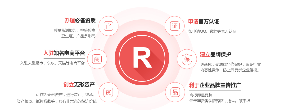 蕉城商标注册的作用